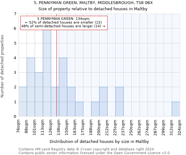 5, PENNYMAN GREEN, MALTBY, MIDDLESBROUGH, TS8 0BX: Size of property relative to detached houses in Maltby