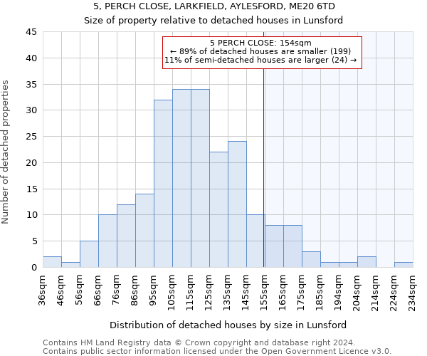 5, PERCH CLOSE, LARKFIELD, AYLESFORD, ME20 6TD: Size of property relative to detached houses in Lunsford