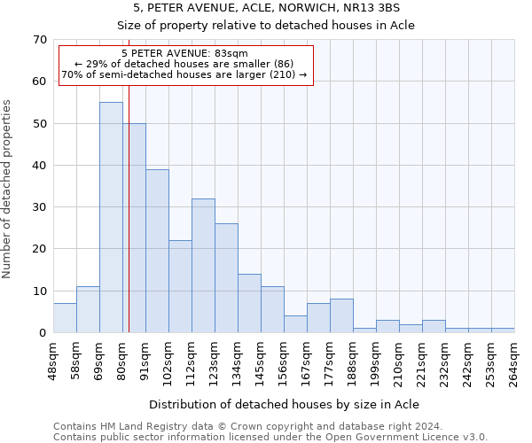 5, PETER AVENUE, ACLE, NORWICH, NR13 3BS: Size of property relative to detached houses in Acle