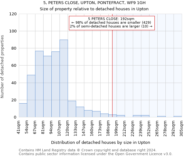 5, PETERS CLOSE, UPTON, PONTEFRACT, WF9 1GH: Size of property relative to detached houses in Upton