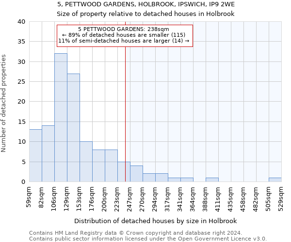 5, PETTWOOD GARDENS, HOLBROOK, IPSWICH, IP9 2WE: Size of property relative to detached houses in Holbrook