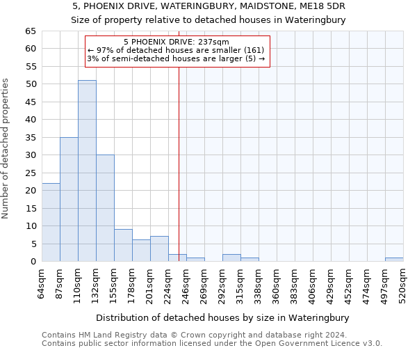 5, PHOENIX DRIVE, WATERINGBURY, MAIDSTONE, ME18 5DR: Size of property relative to detached houses in Wateringbury