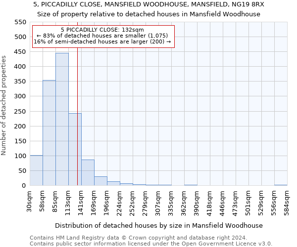 5, PICCADILLY CLOSE, MANSFIELD WOODHOUSE, MANSFIELD, NG19 8RX: Size of property relative to detached houses in Mansfield Woodhouse