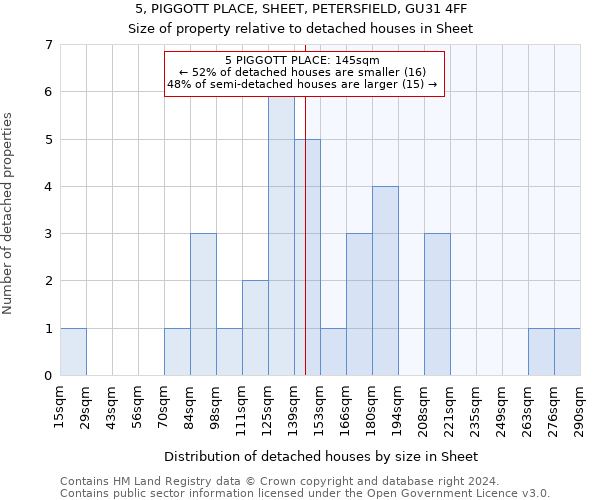 5, PIGGOTT PLACE, SHEET, PETERSFIELD, GU31 4FF: Size of property relative to detached houses in Sheet