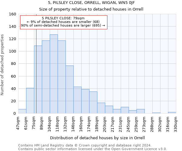 5, PILSLEY CLOSE, ORRELL, WIGAN, WN5 0JF: Size of property relative to detached houses in Orrell