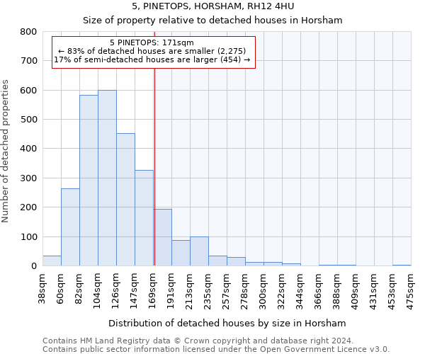 5, PINETOPS, HORSHAM, RH12 4HU: Size of property relative to detached houses in Horsham