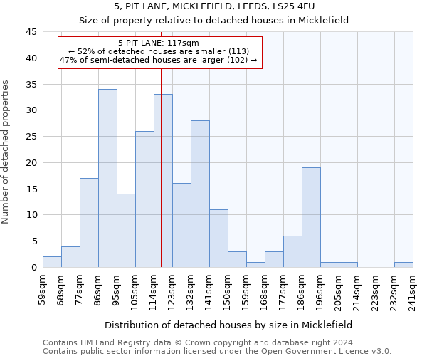 5, PIT LANE, MICKLEFIELD, LEEDS, LS25 4FU: Size of property relative to detached houses in Micklefield