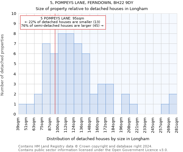 5, POMPEYS LANE, FERNDOWN, BH22 9DY: Size of property relative to detached houses in Longham