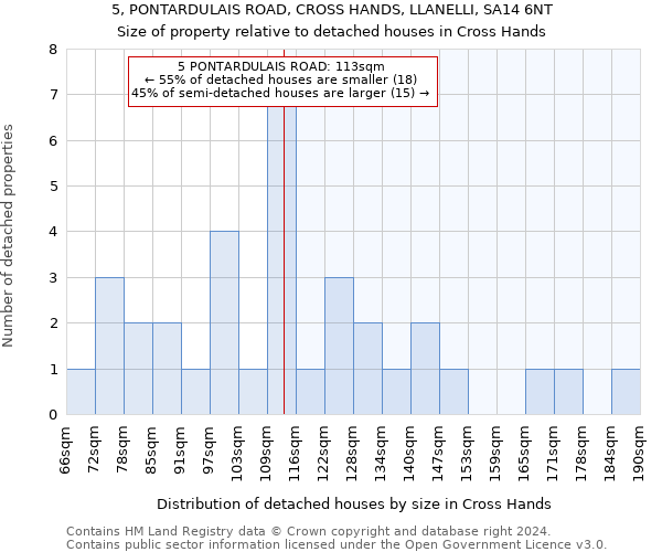 5, PONTARDULAIS ROAD, CROSS HANDS, LLANELLI, SA14 6NT: Size of property relative to detached houses in Cross Hands