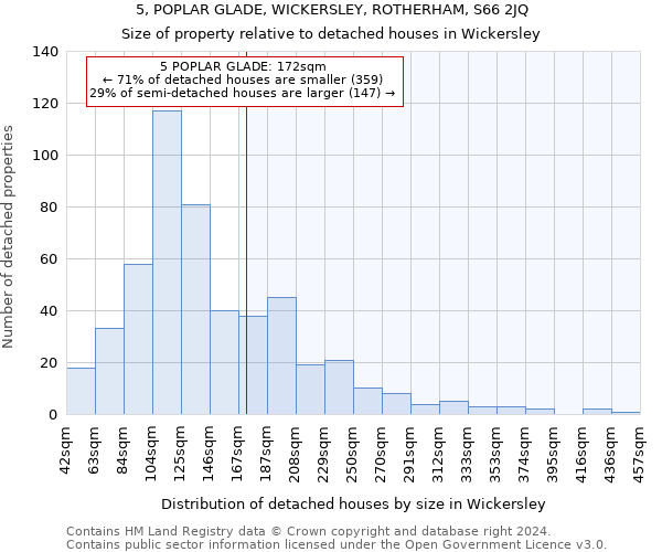 5, POPLAR GLADE, WICKERSLEY, ROTHERHAM, S66 2JQ: Size of property relative to detached houses in Wickersley