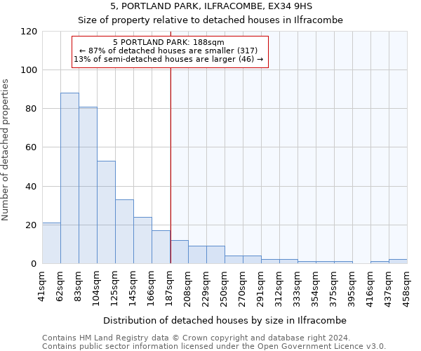 5, PORTLAND PARK, ILFRACOMBE, EX34 9HS: Size of property relative to detached houses in Ilfracombe