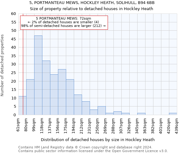 5, PORTMANTEAU MEWS, HOCKLEY HEATH, SOLIHULL, B94 6BB: Size of property relative to detached houses in Hockley Heath