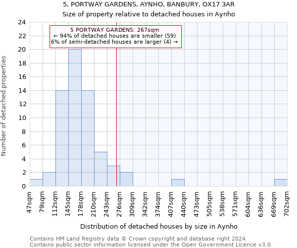 5, PORTWAY GARDENS, AYNHO, BANBURY, OX17 3AR: Size of property relative to detached houses in Aynho