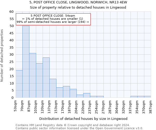 5, POST OFFICE CLOSE, LINGWOOD, NORWICH, NR13 4EW: Size of property relative to detached houses in Lingwood