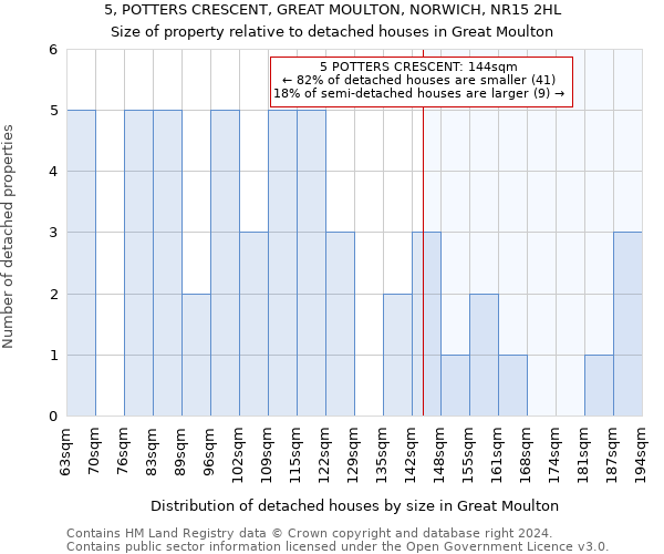 5, POTTERS CRESCENT, GREAT MOULTON, NORWICH, NR15 2HL: Size of property relative to detached houses in Great Moulton