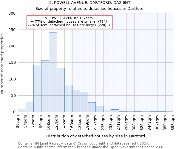 5, POWELL AVENUE, DARTFORD, DA2 6NT: Size of property relative to detached houses in Dartford