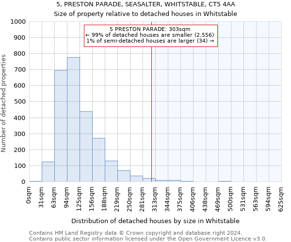 5, PRESTON PARADE, SEASALTER, WHITSTABLE, CT5 4AA: Size of property relative to detached houses in Whitstable