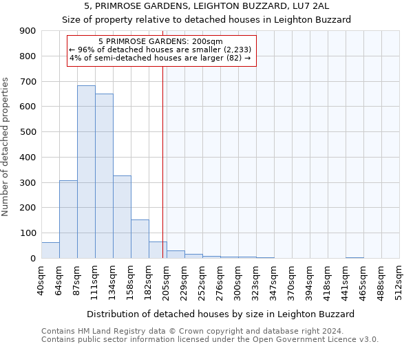 5, PRIMROSE GARDENS, LEIGHTON BUZZARD, LU7 2AL: Size of property relative to detached houses in Leighton Buzzard