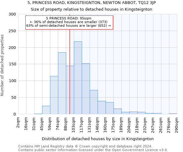 5, PRINCESS ROAD, KINGSTEIGNTON, NEWTON ABBOT, TQ12 3JP: Size of property relative to detached houses in Kingsteignton