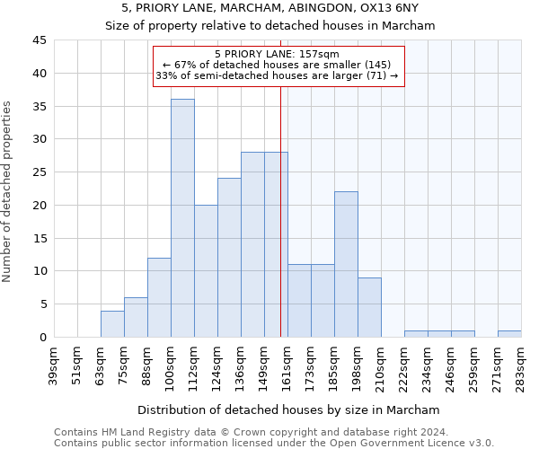 5, PRIORY LANE, MARCHAM, ABINGDON, OX13 6NY: Size of property relative to detached houses in Marcham