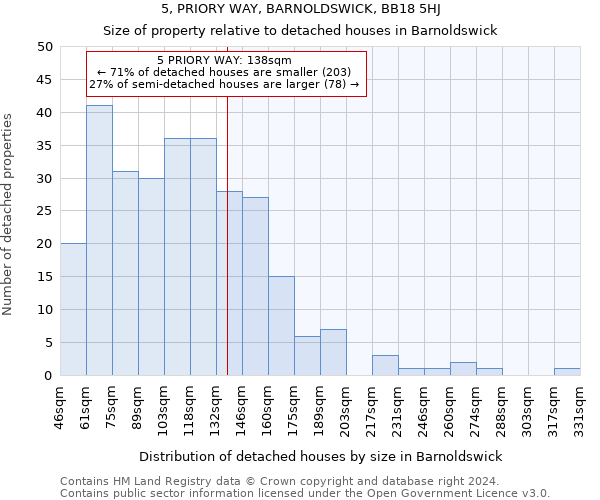 5, PRIORY WAY, BARNOLDSWICK, BB18 5HJ: Size of property relative to detached houses in Barnoldswick