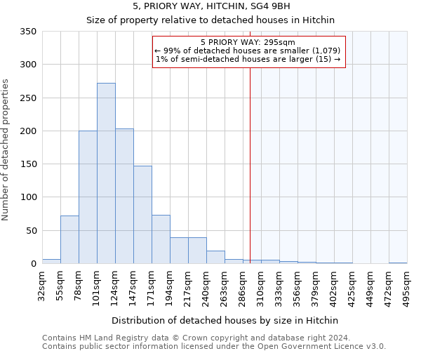 5, PRIORY WAY, HITCHIN, SG4 9BH: Size of property relative to detached houses in Hitchin