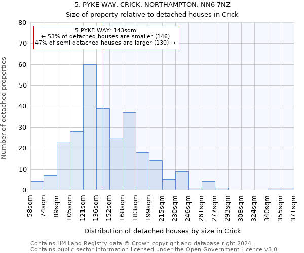 5, PYKE WAY, CRICK, NORTHAMPTON, NN6 7NZ: Size of property relative to detached houses in Crick