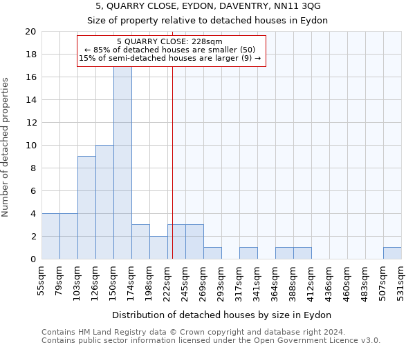 5, QUARRY CLOSE, EYDON, DAVENTRY, NN11 3QG: Size of property relative to detached houses in Eydon