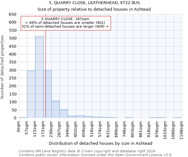 5, QUARRY CLOSE, LEATHERHEAD, KT22 8US: Size of property relative to detached houses in Ashtead