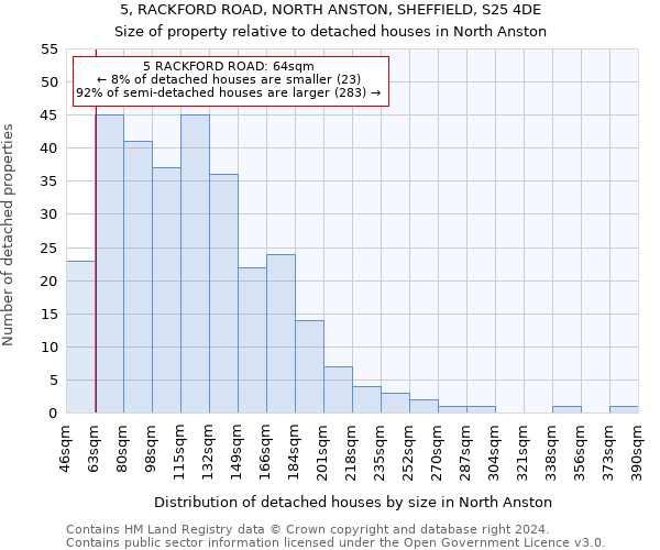 5, RACKFORD ROAD, NORTH ANSTON, SHEFFIELD, S25 4DE: Size of property relative to detached houses in North Anston