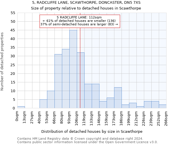 5, RADCLIFFE LANE, SCAWTHORPE, DONCASTER, DN5 7XS: Size of property relative to detached houses in Scawthorpe