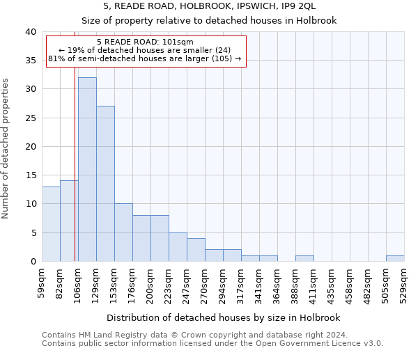 5, READE ROAD, HOLBROOK, IPSWICH, IP9 2QL: Size of property relative to detached houses in Holbrook