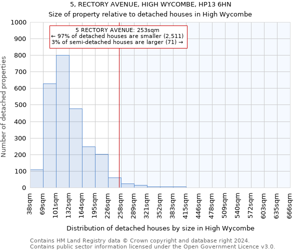 5, RECTORY AVENUE, HIGH WYCOMBE, HP13 6HN: Size of property relative to detached houses in High Wycombe