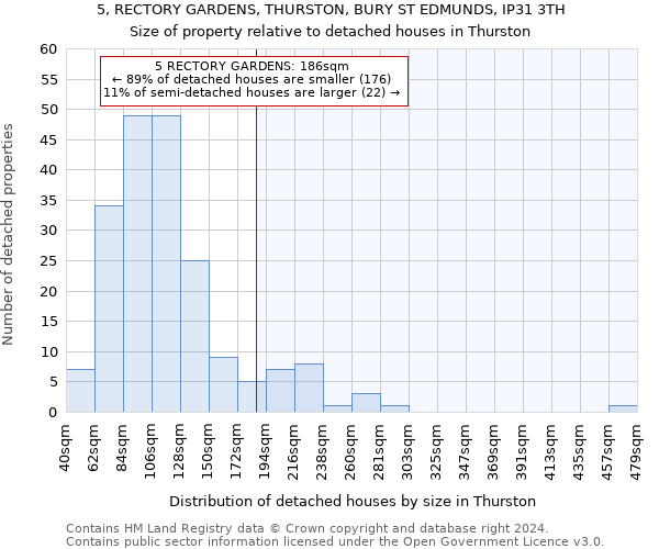 5, RECTORY GARDENS, THURSTON, BURY ST EDMUNDS, IP31 3TH: Size of property relative to detached houses in Thurston