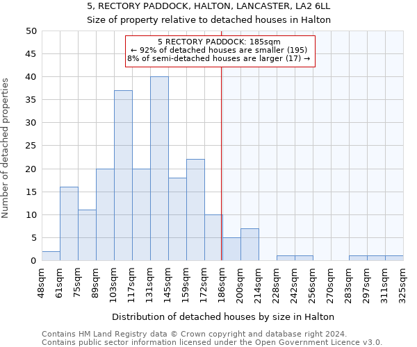 5, RECTORY PADDOCK, HALTON, LANCASTER, LA2 6LL: Size of property relative to detached houses in Halton