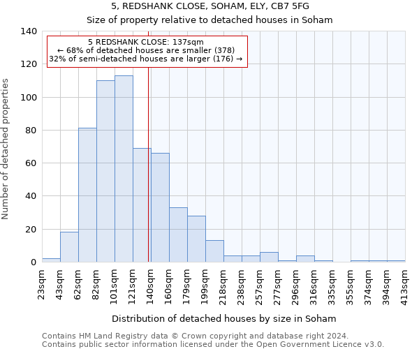 5, REDSHANK CLOSE, SOHAM, ELY, CB7 5FG: Size of property relative to detached houses in Soham