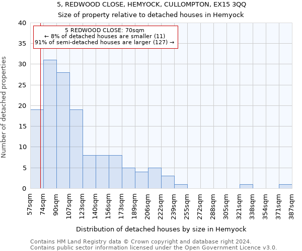 5, REDWOOD CLOSE, HEMYOCK, CULLOMPTON, EX15 3QQ: Size of property relative to detached houses in Hemyock