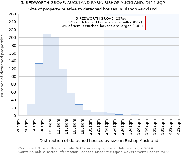 5, REDWORTH GROVE, AUCKLAND PARK, BISHOP AUCKLAND, DL14 8QP: Size of property relative to detached houses in Bishop Auckland