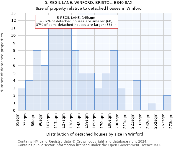 5, REGIL LANE, WINFORD, BRISTOL, BS40 8AX: Size of property relative to detached houses in Winford