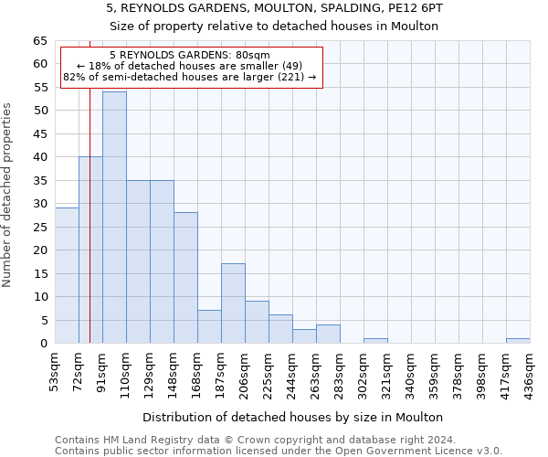 5, REYNOLDS GARDENS, MOULTON, SPALDING, PE12 6PT: Size of property relative to detached houses in Moulton