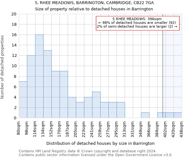 5, RHEE MEADOWS, BARRINGTON, CAMBRIDGE, CB22 7GA: Size of property relative to detached houses in Barrington