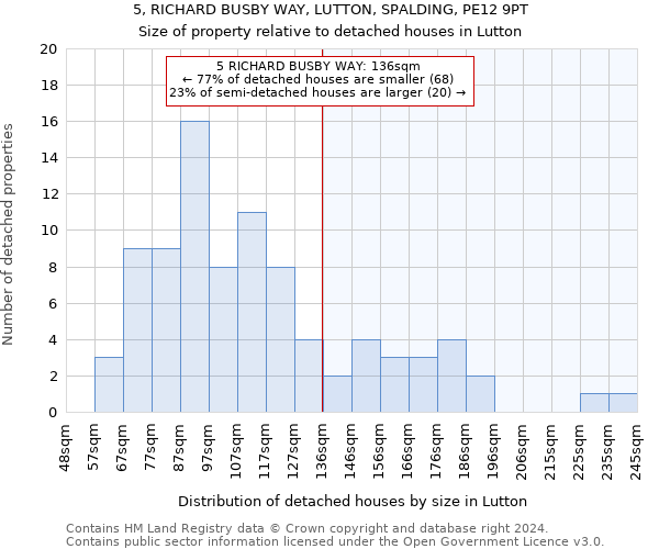 5, RICHARD BUSBY WAY, LUTTON, SPALDING, PE12 9PT: Size of property relative to detached houses in Lutton