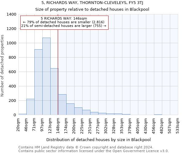 5, RICHARDS WAY, THORNTON-CLEVELEYS, FY5 3TJ: Size of property relative to detached houses in Blackpool