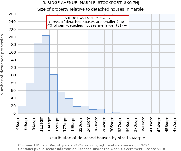 5, RIDGE AVENUE, MARPLE, STOCKPORT, SK6 7HJ: Size of property relative to detached houses in Marple