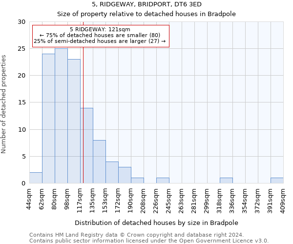 5, RIDGEWAY, BRIDPORT, DT6 3ED: Size of property relative to detached houses in Bradpole