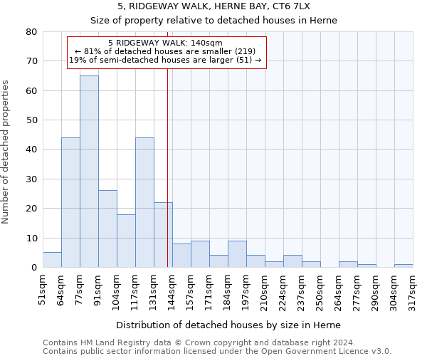 5, RIDGEWAY WALK, HERNE BAY, CT6 7LX: Size of property relative to detached houses in Herne