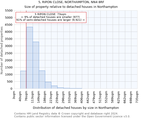 5, RIPON CLOSE, NORTHAMPTON, NN4 8RF: Size of property relative to detached houses in Northampton