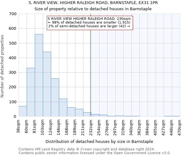 5, RIVER VIEW, HIGHER RALEIGH ROAD, BARNSTAPLE, EX31 1PR: Size of property relative to detached houses in Barnstaple