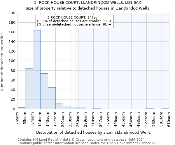 5, ROCK HOUSE COURT, LLANDRINDOD WELLS, LD1 6AX: Size of property relative to detached houses in Llandrindod Wells