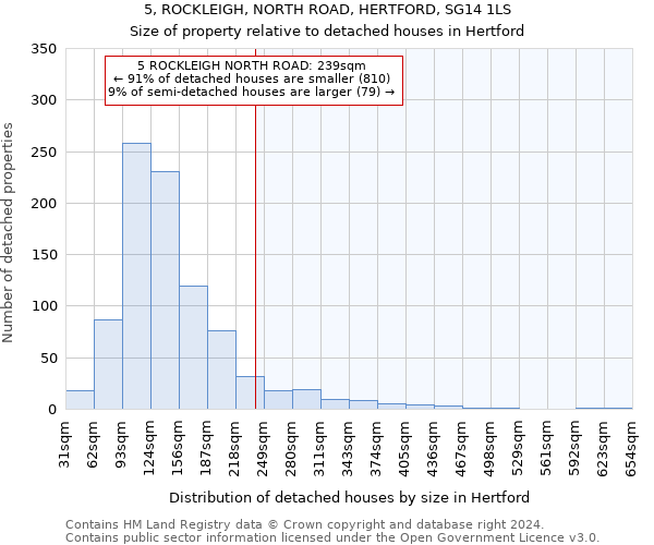 5, ROCKLEIGH, NORTH ROAD, HERTFORD, SG14 1LS: Size of property relative to detached houses in Hertford